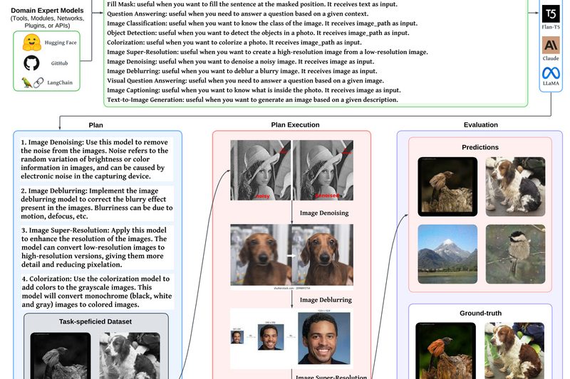 OpenAGI: Build Smarter AI Agents by Combining LLMs with Domain Experts